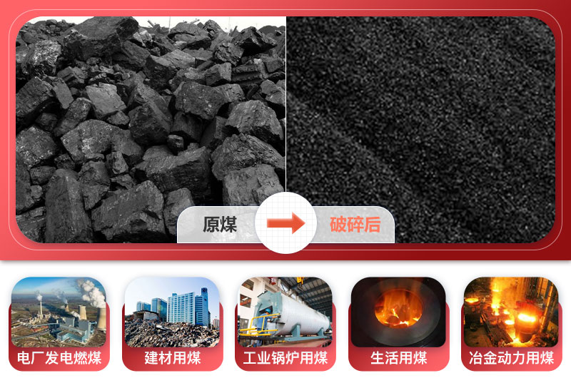 原煤破碎前后及應(yīng)用領(lǐng)域